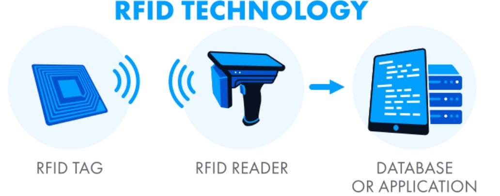 Menerapkan Teknologi RFID Untuk Manajemen Inventaris Impor